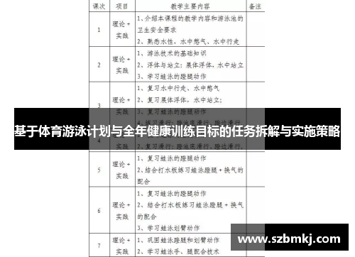 基于体育游泳计划与全年健康训练目标的任务拆解与实施策略