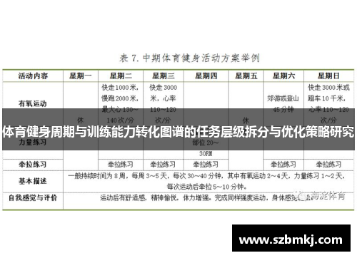 体育健身周期与训练能力转化图谱的任务层级拆分与优化策略研究