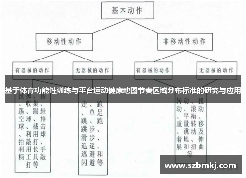 基于体育功能性训练与平台运动健康地图节奏区域分布标准的研究与应用