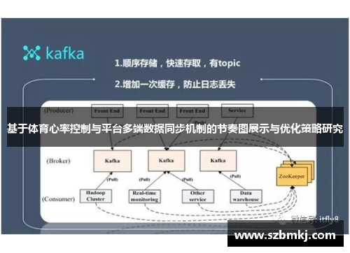 基于体育心率控制与平台多端数据同步机制的节奏图展示与优化策略研究