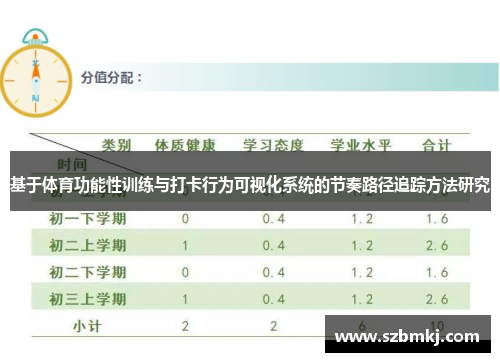 基于体育功能性训练与打卡行为可视化系统的节奏路径追踪方法研究